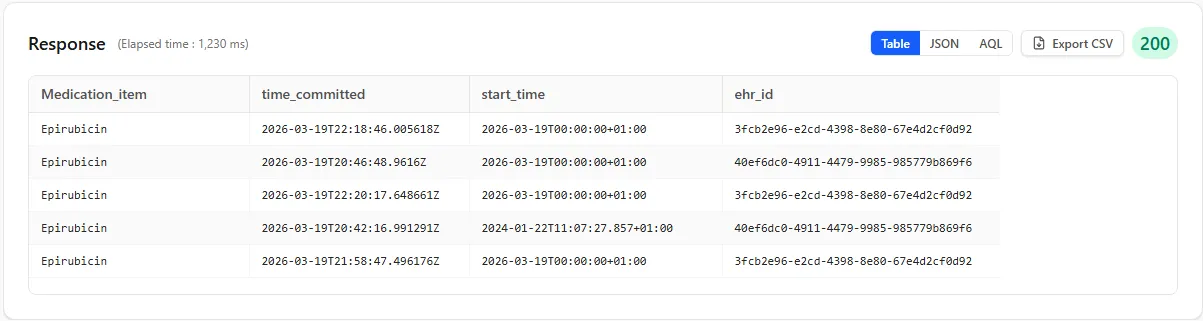 ehr-ctrl showing the underlying AQL definition for a stored query